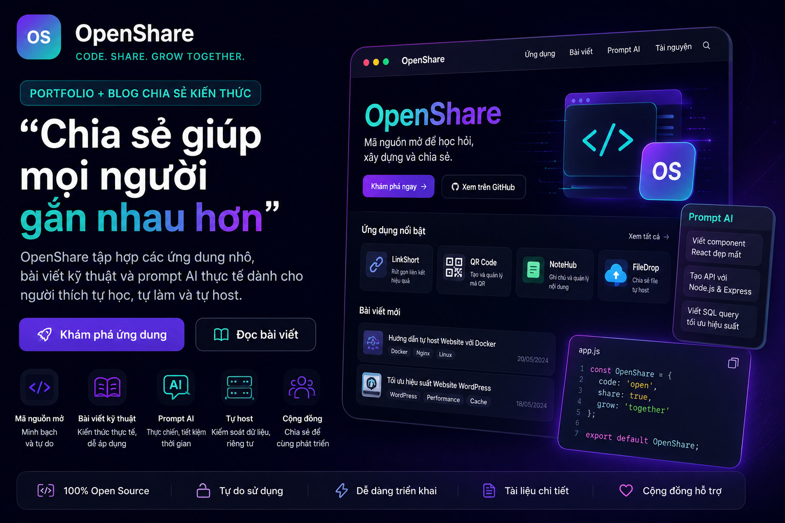 Openshare